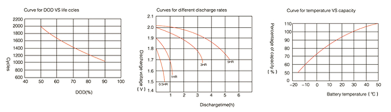 Hicoda forklift battery diagram